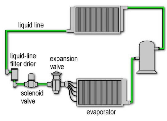 Hệ thống điều hòa giải nhiệt nước VRV